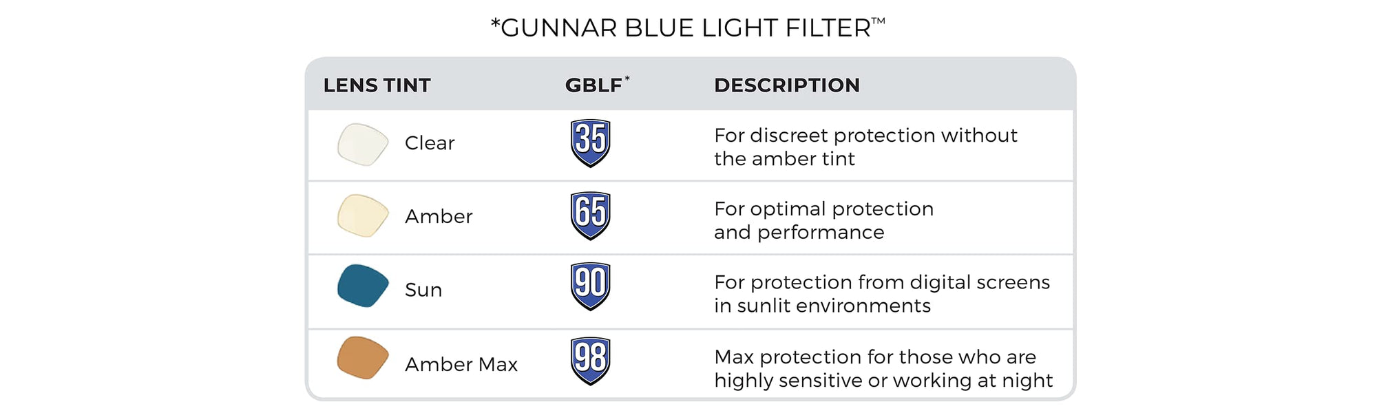 Blue Light Blocking Computer & Gaming Glasses