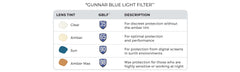 Blue Light Blocking Computer & Gaming Glasses
