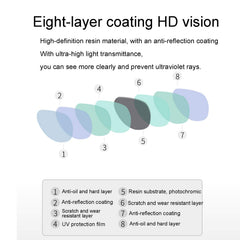 Blue Light Blocking Adjustable Reading Glasses