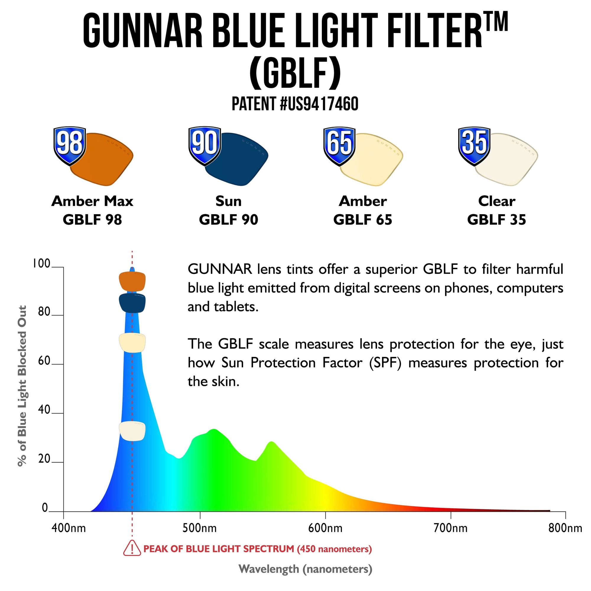Blue Light Blocking Computer & Gaming Glasses