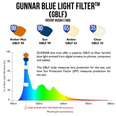 Blue Light Blocking Computer & Gaming Glasses